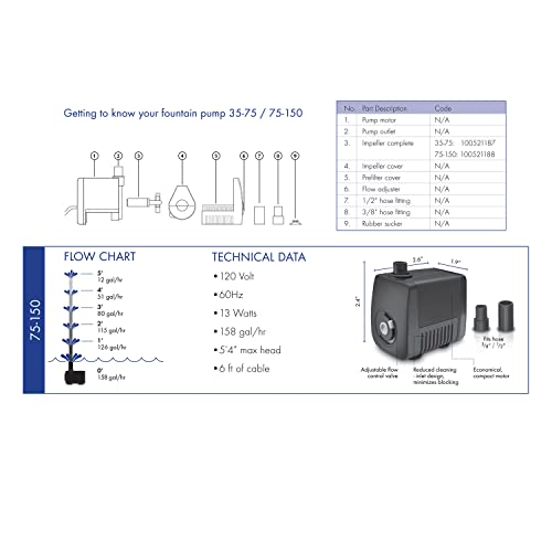 Pennington Aquagarden Submersible Pump 158 GPH